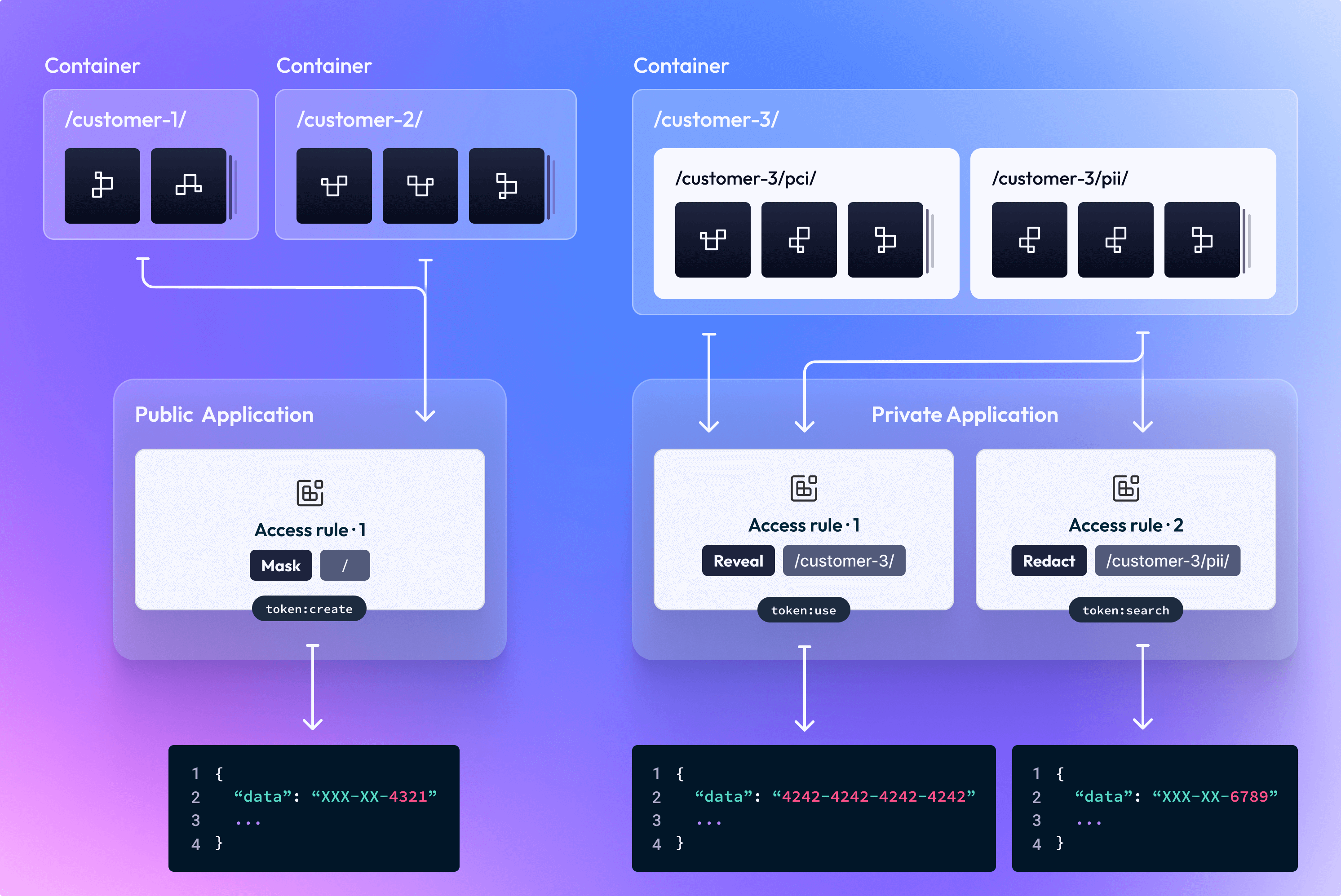 Applications Each System